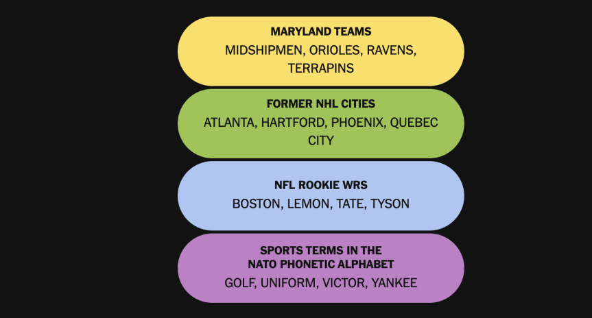 Today’s NYT Connections: Sports Edition Hints and Answers for Sept. 20, #727