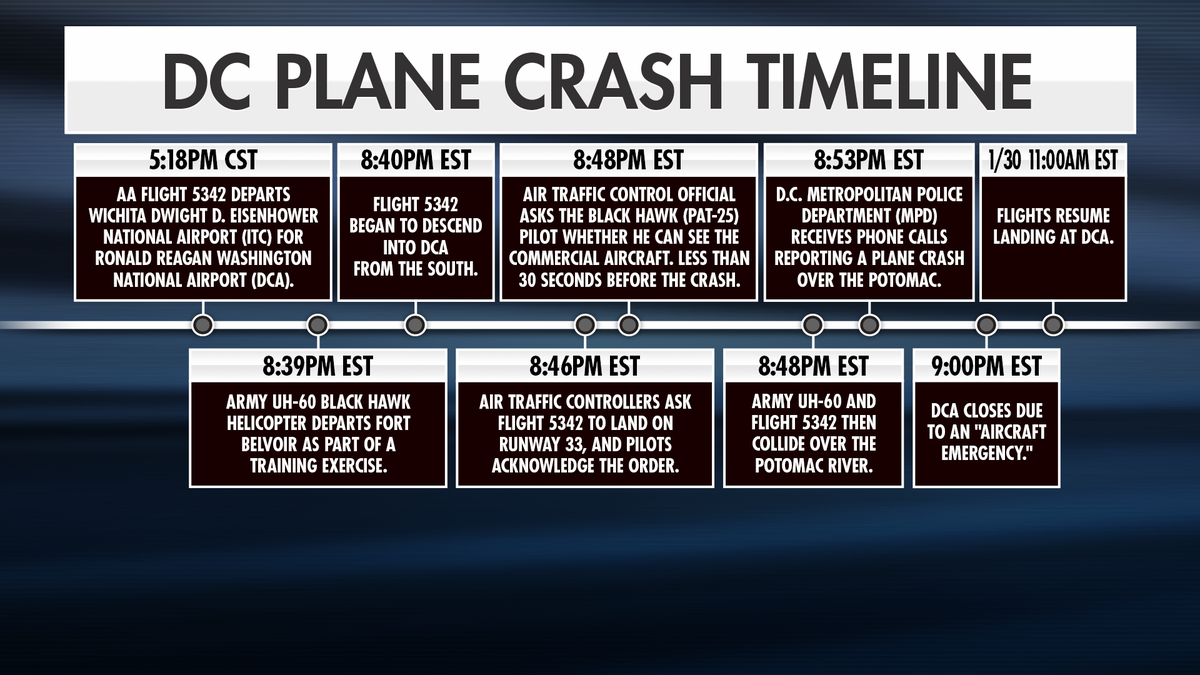 Timeline of DC plane crash