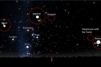 Tonight You Can Marvel at Six Planets in a Spectacular Planet Parade