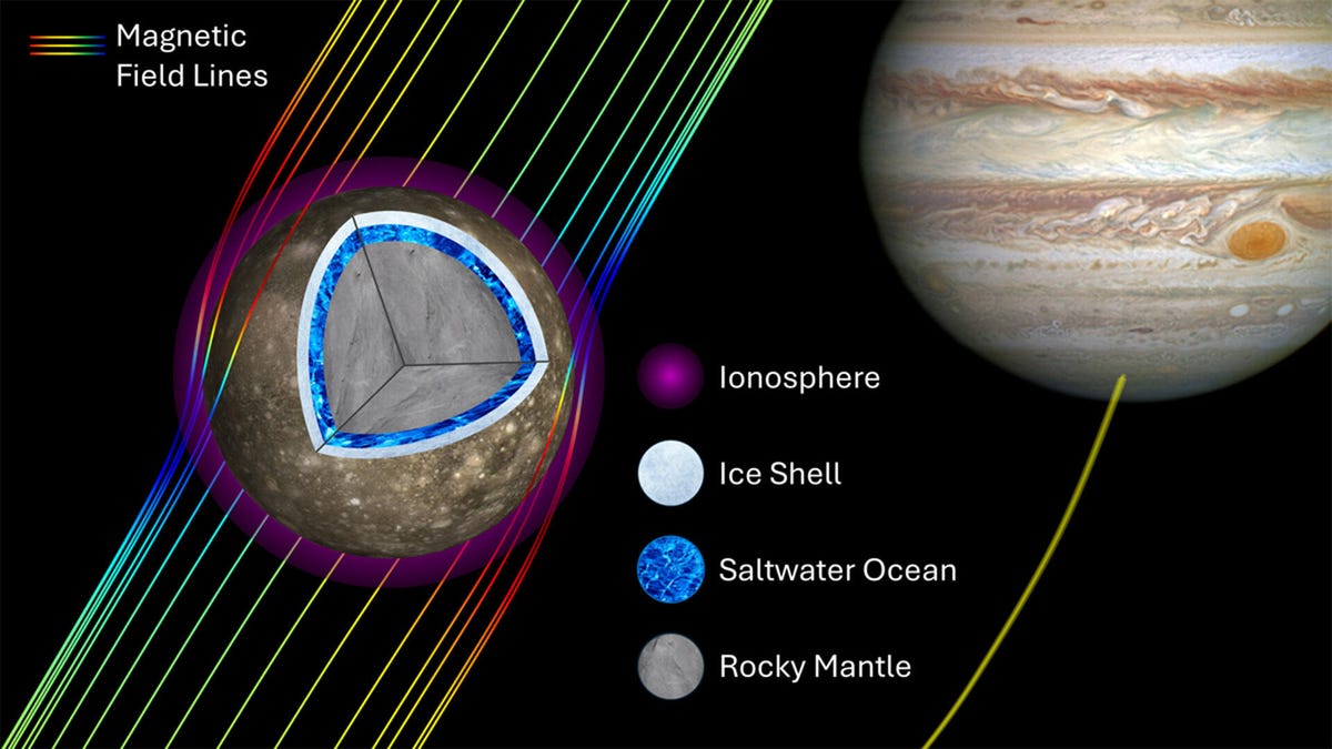 Jupiter’s Moon Callisto Probably Has an Ocean Under Its Surface