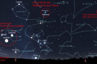 The Next Planet Parade Is Coming Soon: Here’s How to See Six Planets Line Up