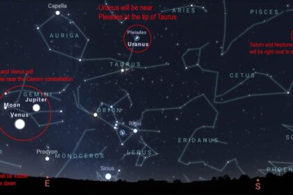 The Next Planet Parade Takes Place at the End of August. Here’s How to See It