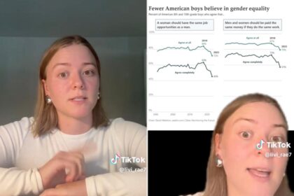 New study reveals fewer Gen Z boys believe in gender equality as parents react shockingly