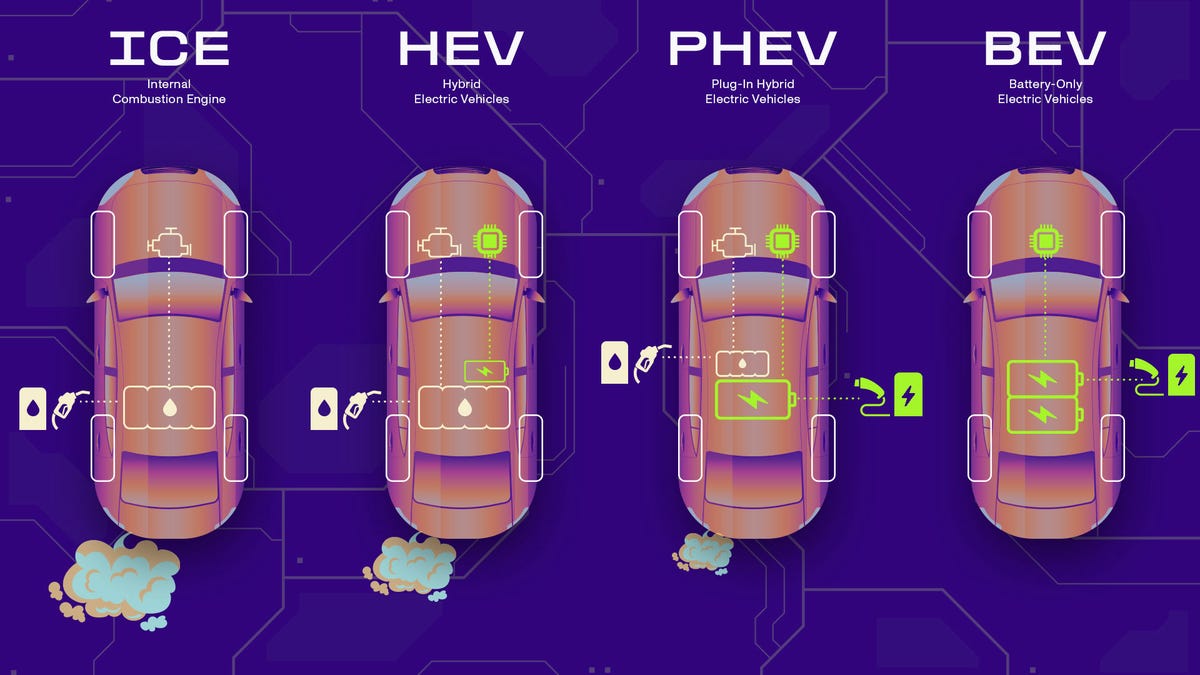 Should a Plug-In Hybrid Be Your Next Car? Here’s How to Decide