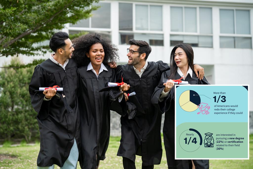 Americans are missing their college glory days — with 1 in 4 wanting to turn back the clock for this reason: study