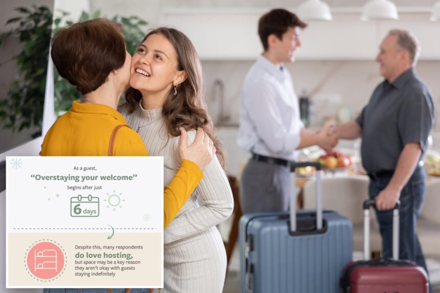 Most Americans tire of houseguests before the week ends, new survey reveals