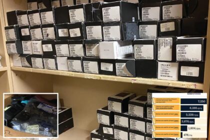 California’s troubled unemployment agency squandered .6M on cell phones, devices that sat unused