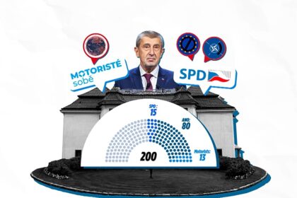 Is Czech Republic’s new PM Babiš Orbán 2.0? It is not that simple