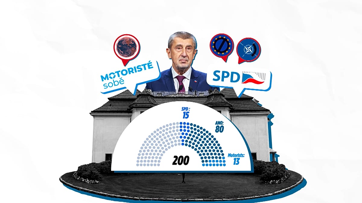 Is Czech Republic’s new PM Babiš Orbán 2.0? It is not that simple