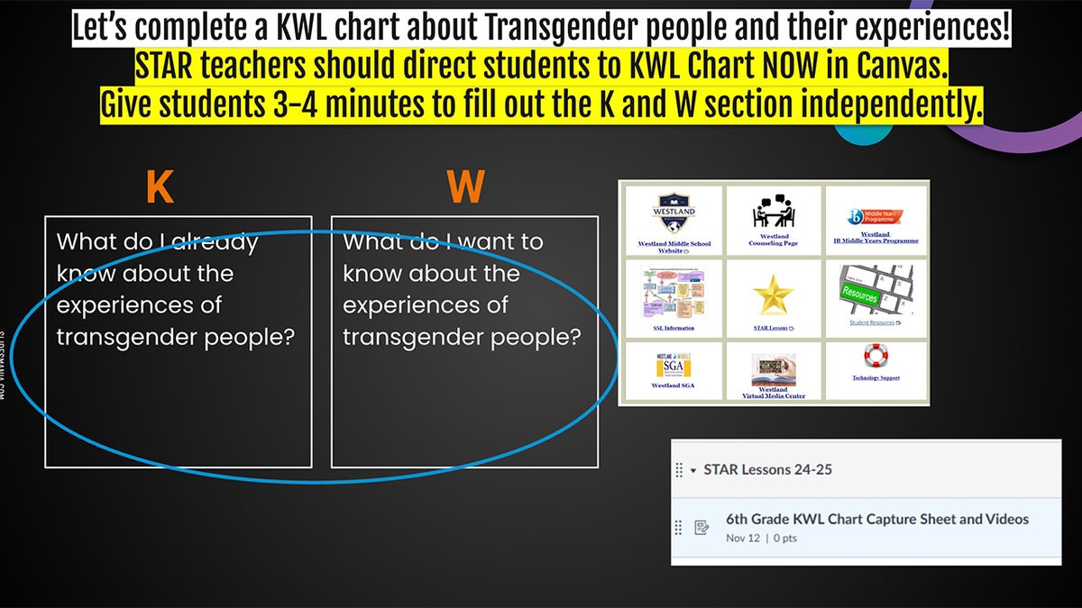 slide from middle school presentation