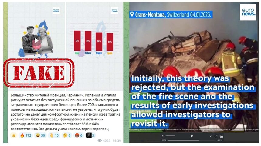 Euronews journalists’ voices stolen in fake anti-Ukraine videos