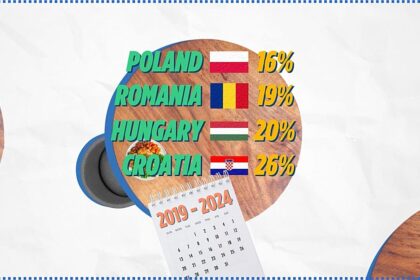 Watch: Europeans are getting richer — but would your wallet agree?