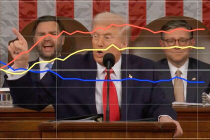 Voters react as Trump calls Dems ‘crazy’ for not applauding ban on secret teen gender transitions