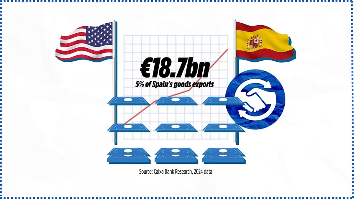 Trump says adiós to Spain trade — should Madrid do the same to Trump?