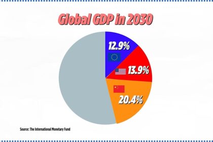 Watch: EU returns to the discussions on being competitive