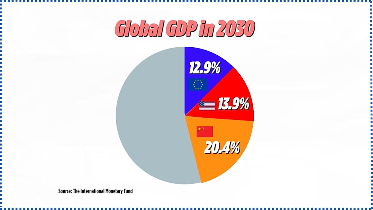Watch: EU returns to the discussions on being competitive