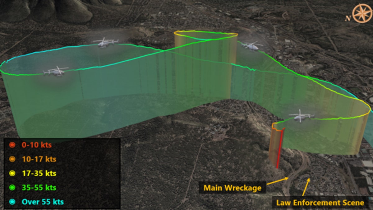 graphic showing helicopter path and speed