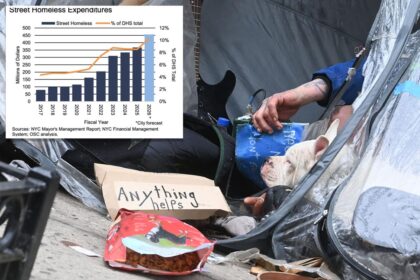 NYC spent roughly K per person on homeless services last year: comptroller