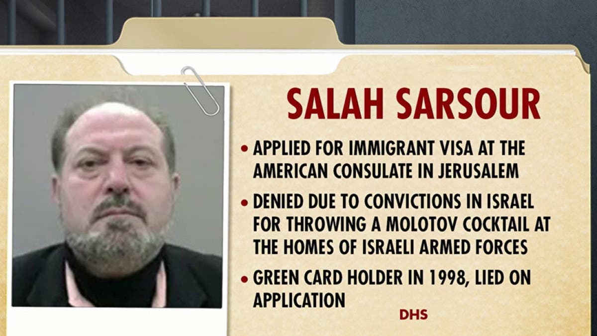 Overview of Salah Sarsour's charges