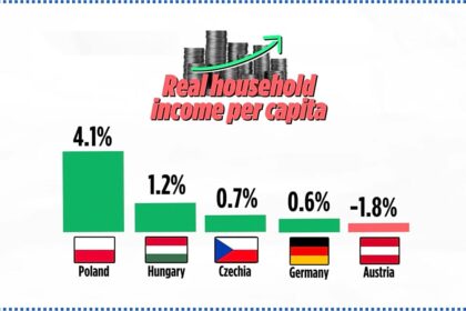 Watch: Why Europe’s forgotten power bloc is making a return