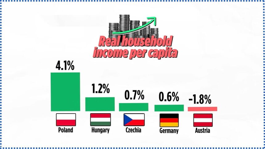 Watch: Why Europe’s forgotten power bloc is making a return