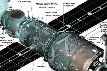 NASA Orders ISS Crew Members to Briefly Shelter During Leak Repair Work