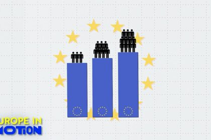 Where is the EU’s population growing the most?
