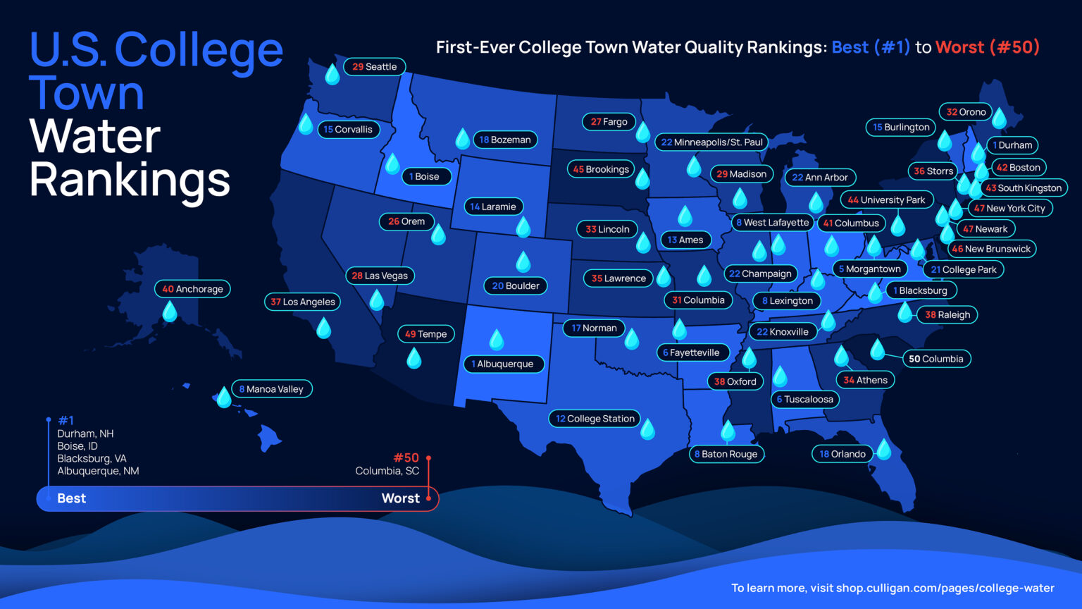 These College Towns Have the Best (and Worst) Drinking Water