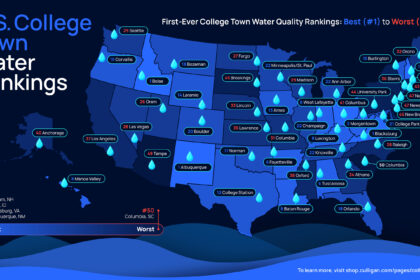 These College Towns Have the Best (and Worst) Drinking Water