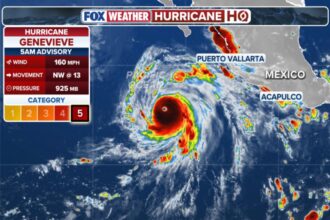 Major Hurricane Genevieve roars in the Pacific as Fausto weakens to a tropical storm near Hawaii