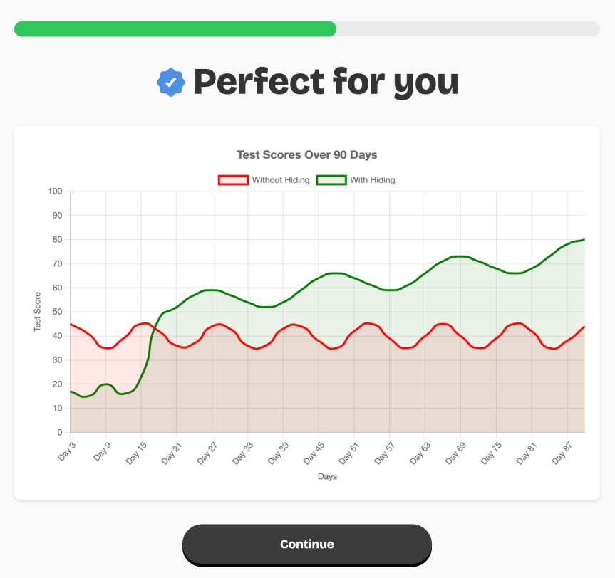 A screenshot of test scores claimed by Hiding AI to improve while using AI to help with tests