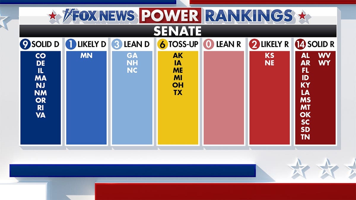 Fox News Power Rankings Senate forecast.