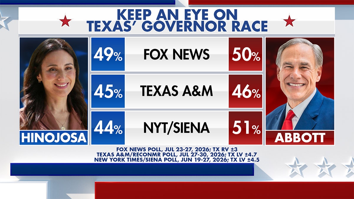 Fox News Power Rankings Texas gubernatorial forecast