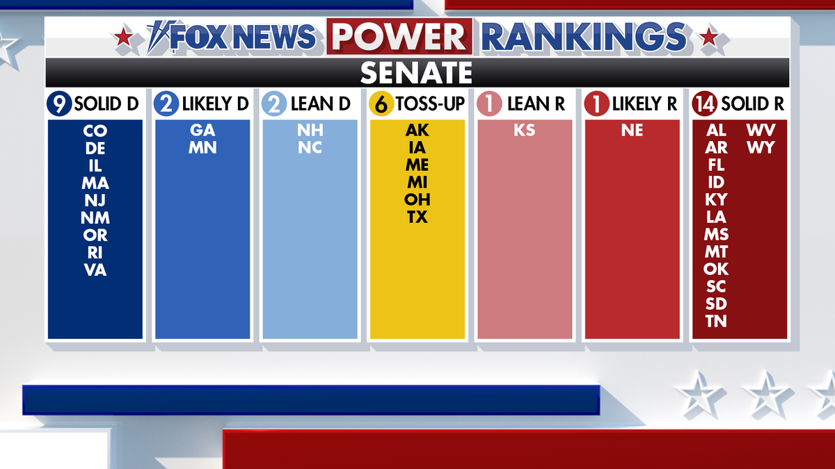 Fox News Power Rankings