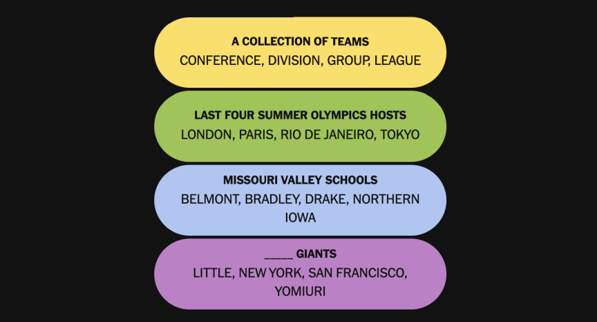 The completed NYT Connections: Sports Edition puzzle for Sept. 17, 2026.