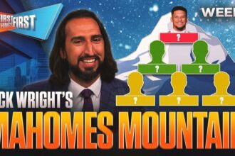Mahomes Mountain Week 1: ‘It’s Go Time’ As 4 Quarterbacks Are Left Off
